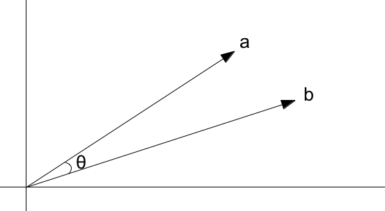 Pragmatic Cosine Similarity Engineering Aweber 553x304 Pragmatic Cosine Similarity Engineering Aweber