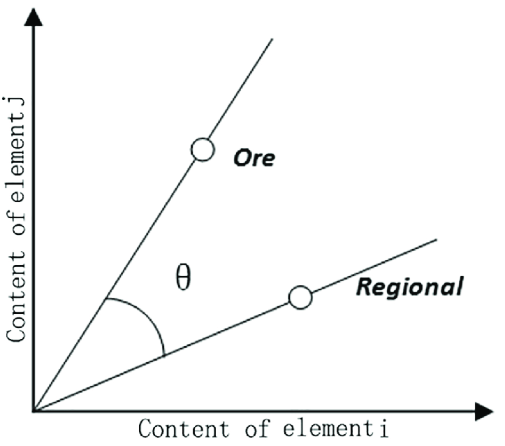 Simplified Diagram Illustrating The Cosine Similarity Method 723x638 Simplified Diagram Illustrating The Cosine Similarity Method