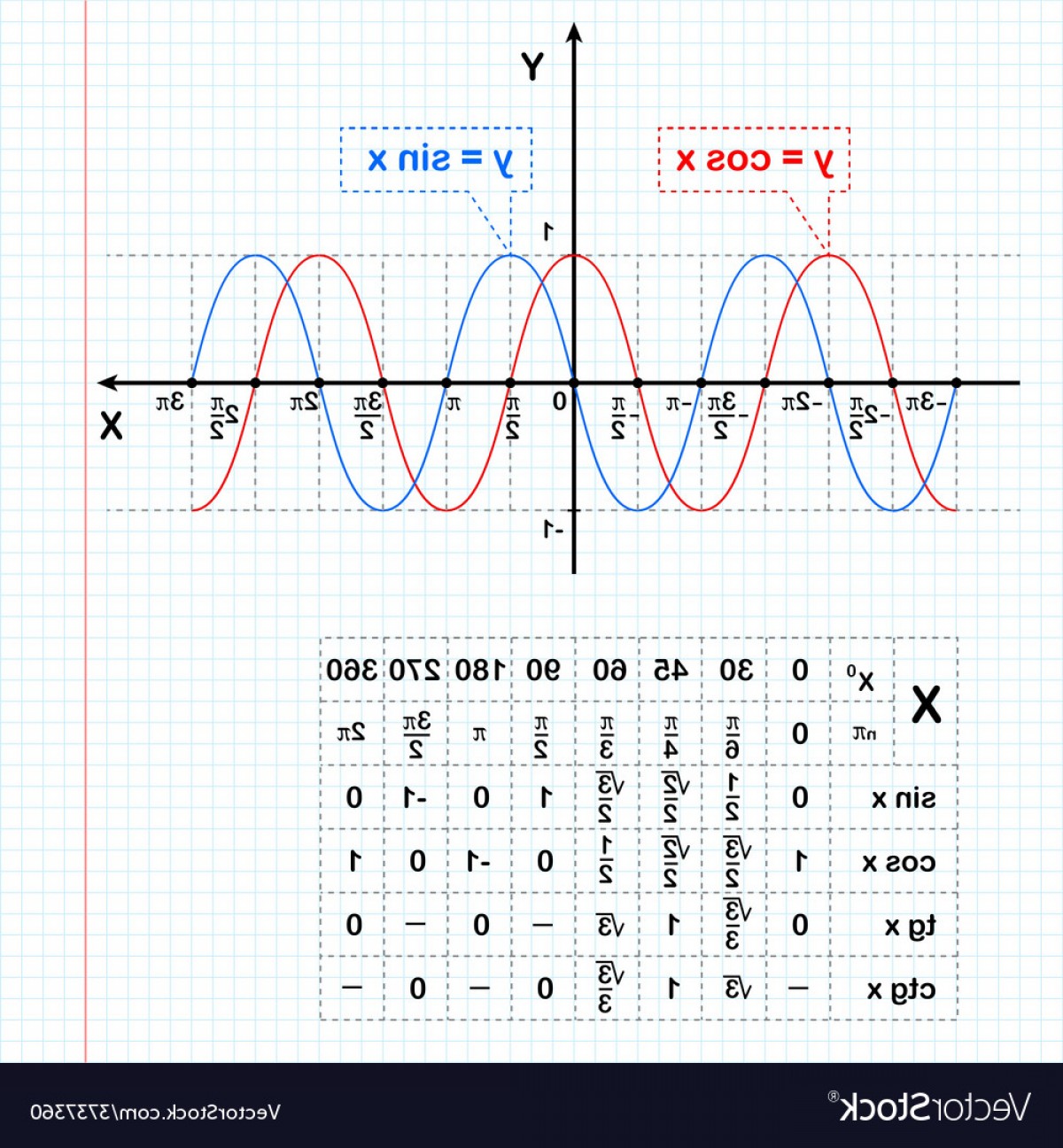 Sine And Cosine Functions On Notebook Sheet Vector Soidergi 1200x1296 Sine And Cosine Functions On Notebook Sheet Vector Soidergi
