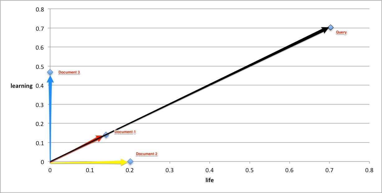 Tf Idf And Cosine Similarity Seeking Wisdom 1228x622 Tf Idf And Cosine Similarity Seeking Wisdom
