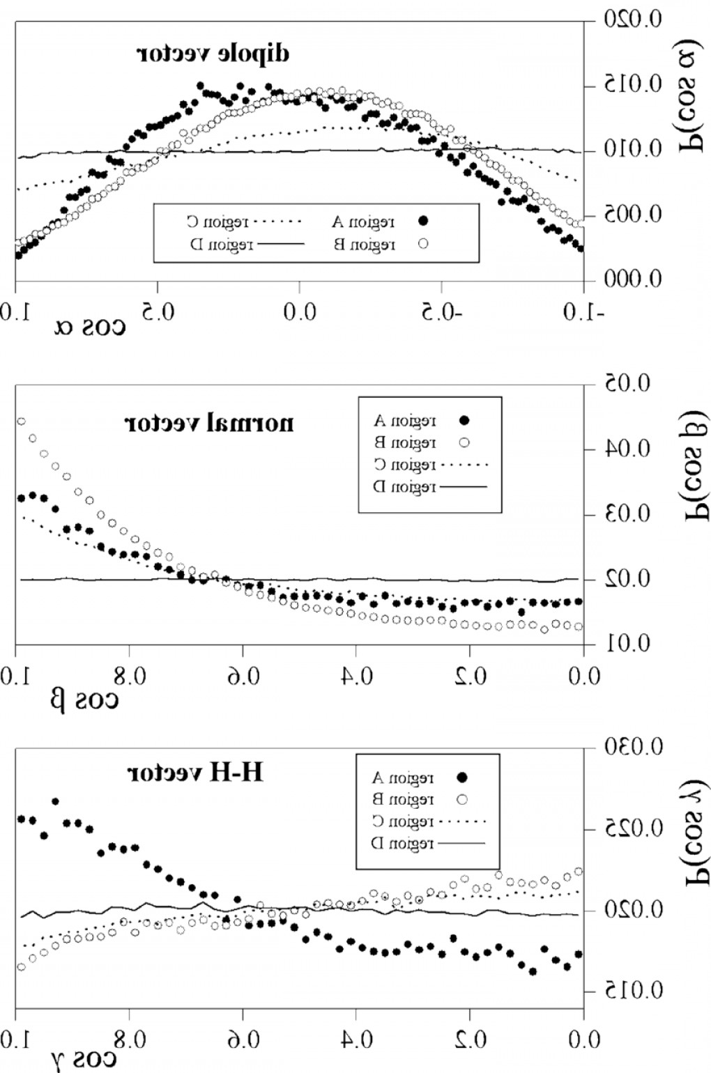 Vector Of A Cosine Angles Soidergi 1020x1540 Vector Of A Cosine Angles Soidergi