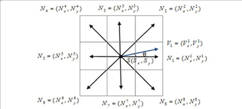 Neighbour Directions For Searching Critical Points And Vector 850x385 Neighbour Directions For Searching Critical Points And Vector
