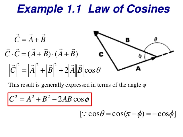 Vector Cosine at Vectorified.com | Collection of Vector Cosine free for ...