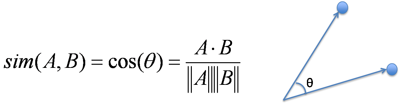 Cosine Similarity In Mapreduce 1272x331 Cosine Similarity In Mapreduce