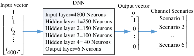 680x198 Dnn With Bin Count Vector I As Input And Channel Scenario