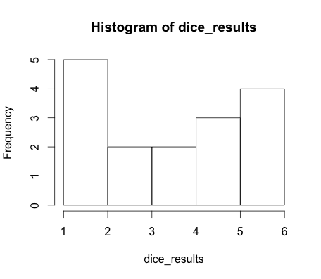 456x397 How To Plot Histogram Frequency Count Of A Vector With Ggplot