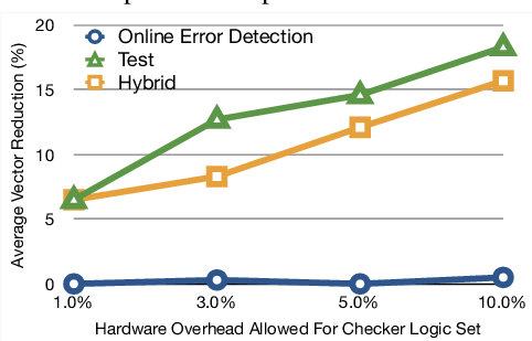 482x309 Average Vector Count Reduction For Different Subsets