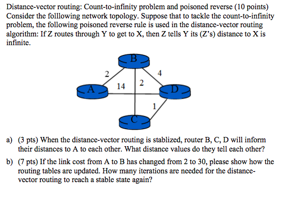 607x418 Solved Distance Vector Routing Count To Infinity Problem