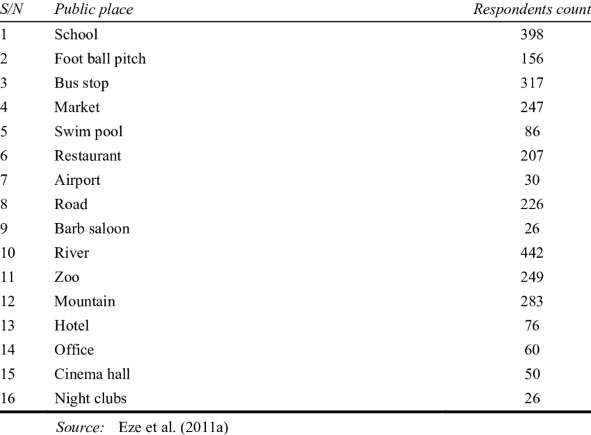 850x626 Vector Existence Count Table Download Table