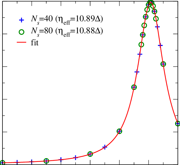 584x535 Color Online Ddmrg Correction Vector Data Of The Ct