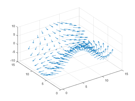 560x420 D Quiver Or Velocity Plot