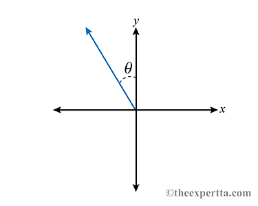 375x300 Solved A Displacement Vector Points In A Direction