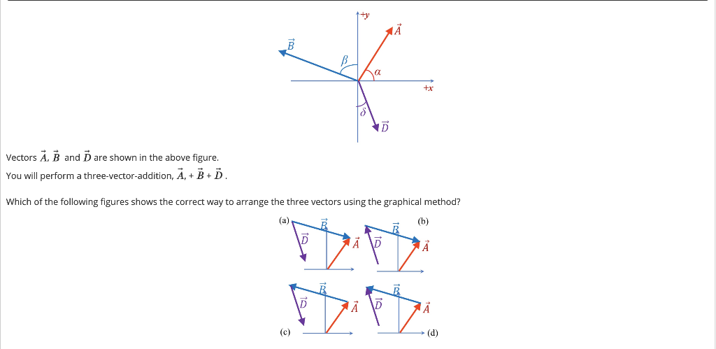 1024x499 Solved Vectors A, B And D Are Shown In The Above Figure