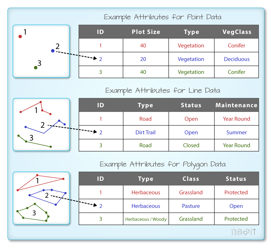1027x942 Intro To Vector Data In R Nsf Neon Open Data To Understand Our