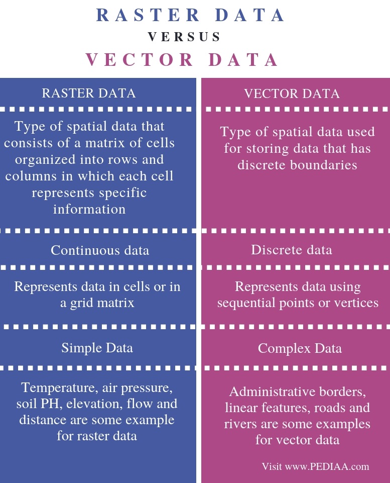 777x961 What Is The Difference Between Raster And Vector Data