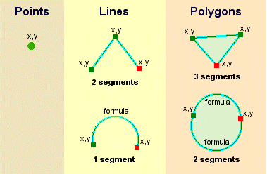 Polygon point. Point line. Point in Polygon. Polygon Тип данных. Точка линия полигон.