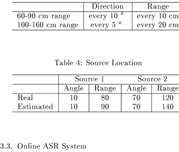 620x527 Location Vector Database Download Table