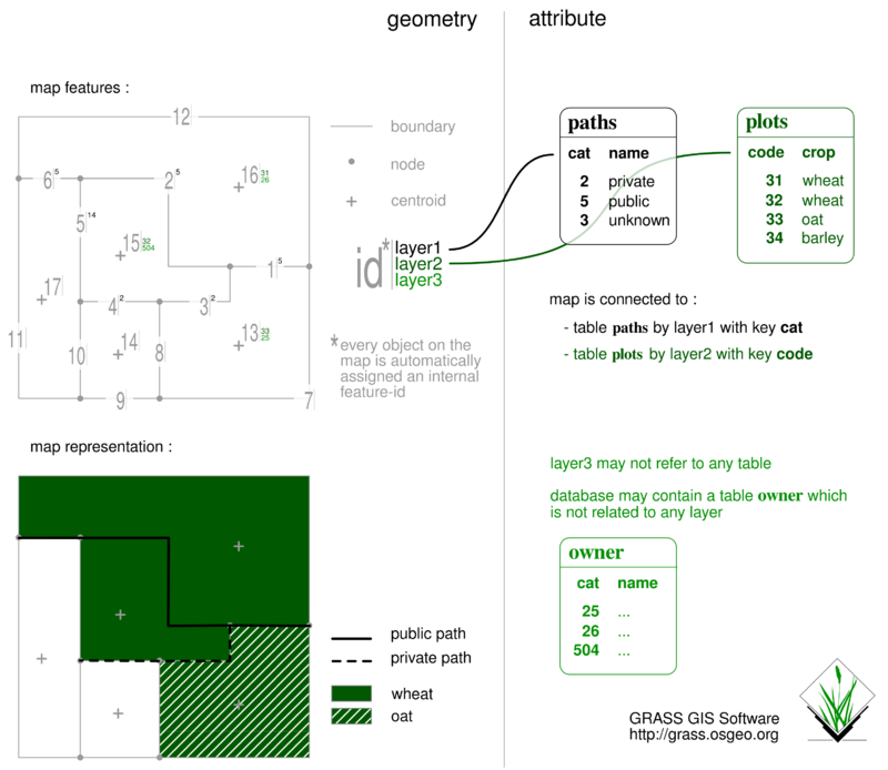 800x694 Vector Database Management