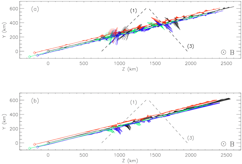 Vector Diagram Of The Residual Magnetic Field Db 850x577 Vector Diagram Of The Residual Magnetic Field Db