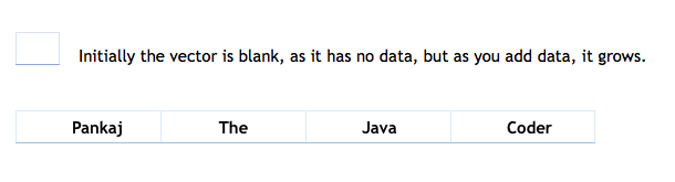 610x165 Introduction To Vector Container In Stl In C Studytonight