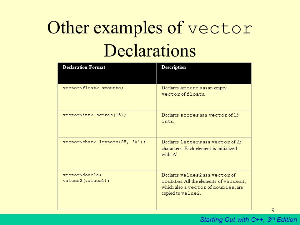 960x720 Starting Out With C Rd Edition Introduction To The Stl Vector