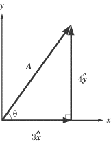 162x207 Sparknotes Sat Physics Vector Components