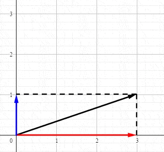 338x312 Understanding Svd