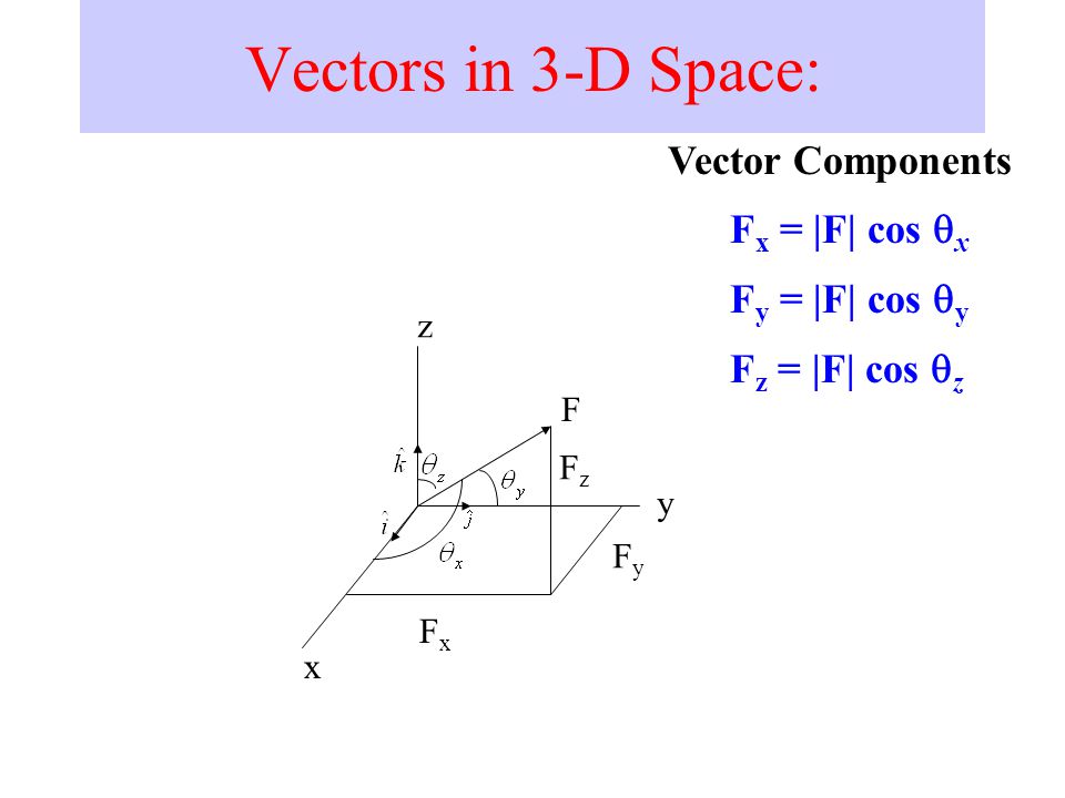 decomposition-of-a-vector-at-vectorified-collection-of