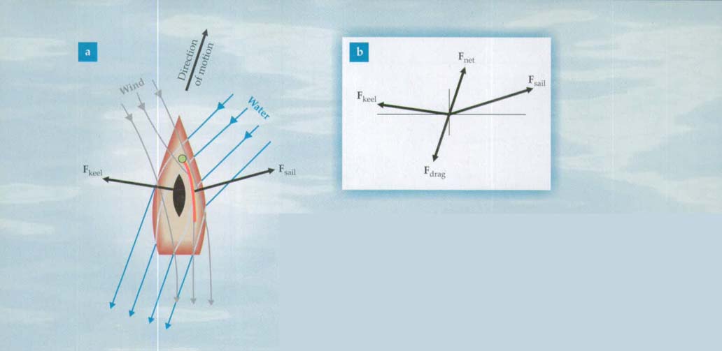 1032x503 Vector Decomposition
