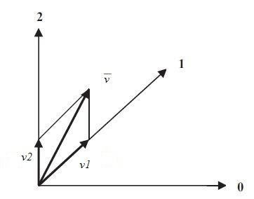 362x284 Vector Decomposition Of Gradient Download Scientific Diagram
