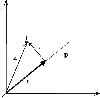 337x333 Vector Decomposition On The New Pc Subspace Download Scientific