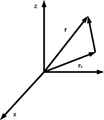 436x503 Vector Decomposition Download Scientific Diagram