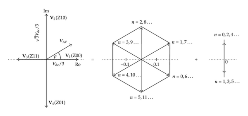 vector-decomposition-at-vectorified-collection-of-vector