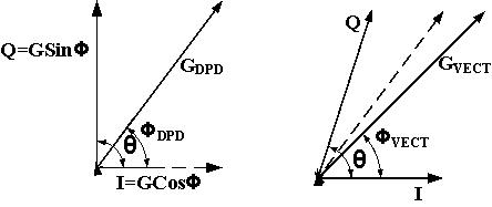 444x187 A Perfect Vector Decomposition Of Required Gain And Phase
