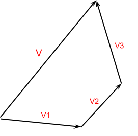 271x266 Decomposition Of Vector Into N Vectors