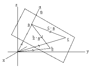 320x240 Equation Of A Plane
