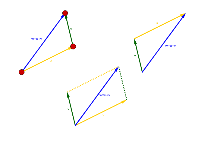 700x500 Definition Of Vector Addition Geogebra