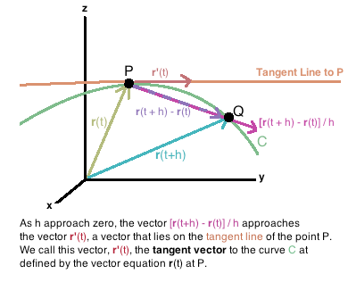 390x316 Derivatives Of Vector Valued Functions