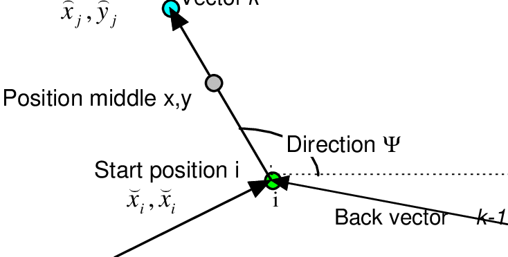 734x372 Network Vector Definition Download Scientific Diagram