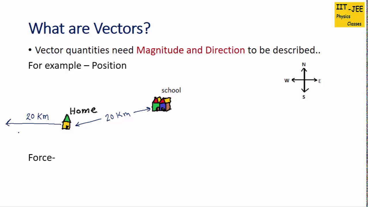 Vector Definition at Vectorified.com | Collection of Vector Definition