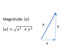 230x187 What Is A Vector In Math