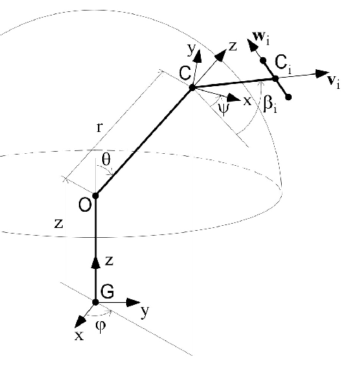 484x554 Definition Of The Angle I The Unit Vector With Direction From O