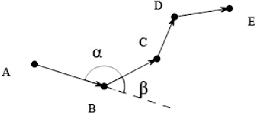 510x229 Curve Of Vector Line Definition Inflection Point The Point