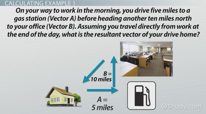 715x398 Resultant Vector Definition Formula