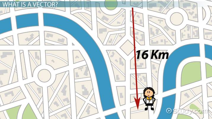 715x402 What Is A Vector In Math