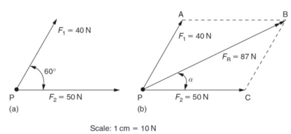 582x268 Resultant Force