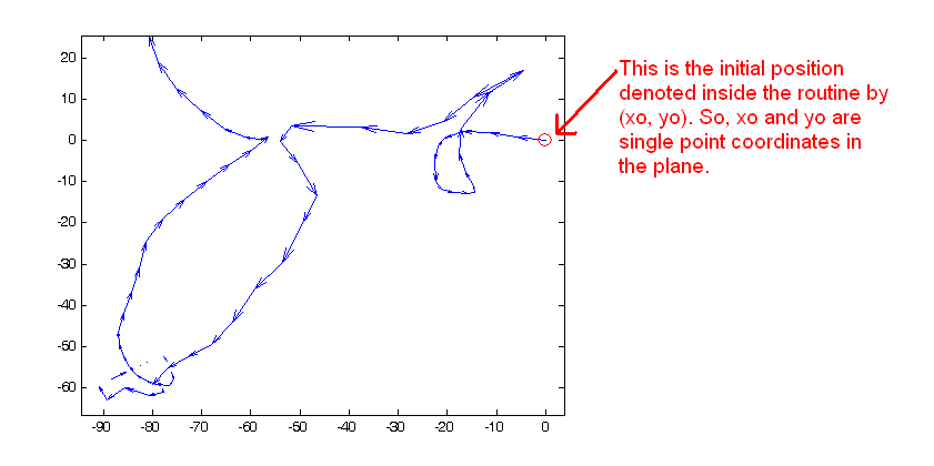 841x420 Progressive Vector Diagram
