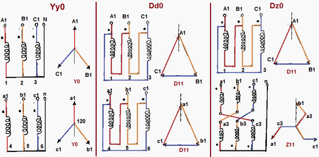 624x308 Understanding Vector Group Of Transformer