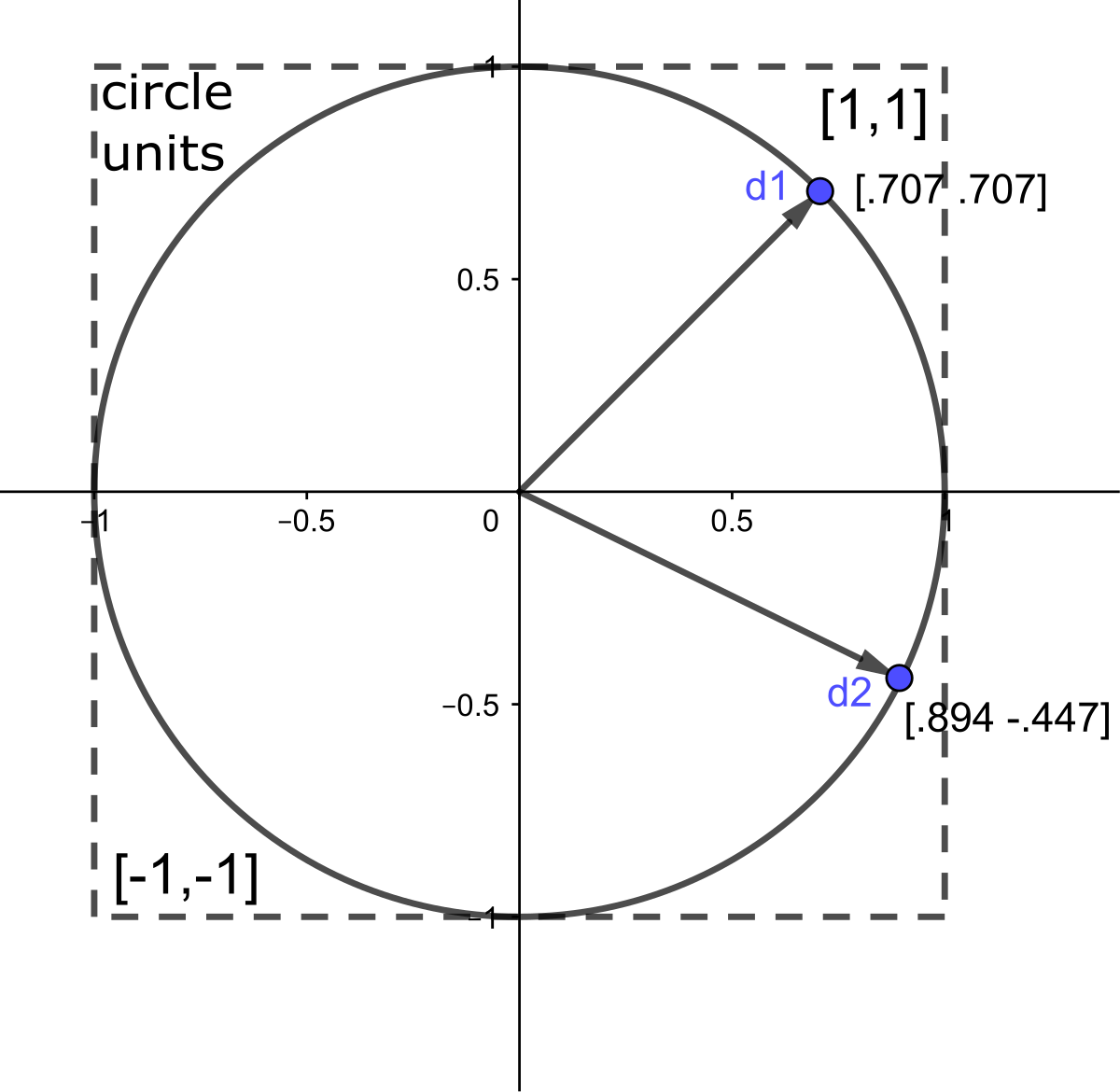 Vector Diagram at Vectorified.com | Collection of Vector Diagram free ...