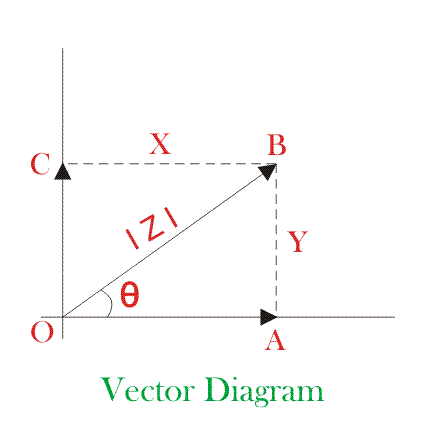 424x424 Vector Algebra Vector Diagram